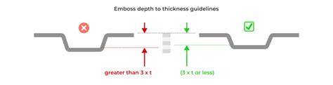 sheet metal embossing guidelines